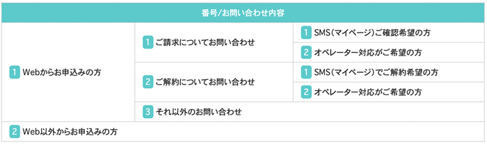 プレミアムtv with u-next
