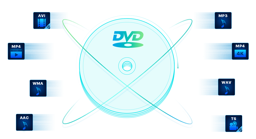 DVDFab DVD リッピング