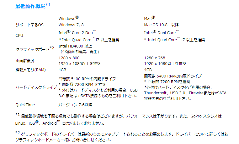 19最新版 Gopro動画編集ソフトまとめtop 8 Amourの家