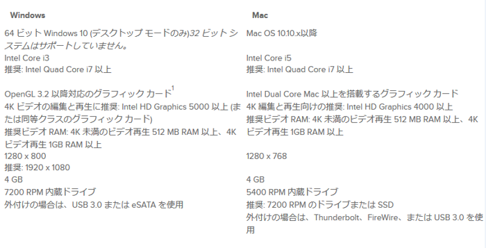 2019最新版 Gopro動画編集ソフトまとめtop 8 Amourの家