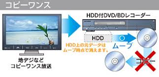 素人でも簡単にできる Cprm 解除して地デジを録画したdvdをコピーする方法