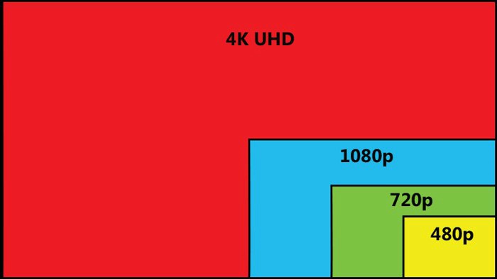 4k動画再生に必要なpcスペック プレーヤー及びカクカクする問題の対処法 Shangshanruoshui01のブログ