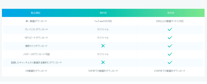 年 パンドラテレビから動画をダウンロード方法まとめ